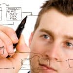 Performance Coaching